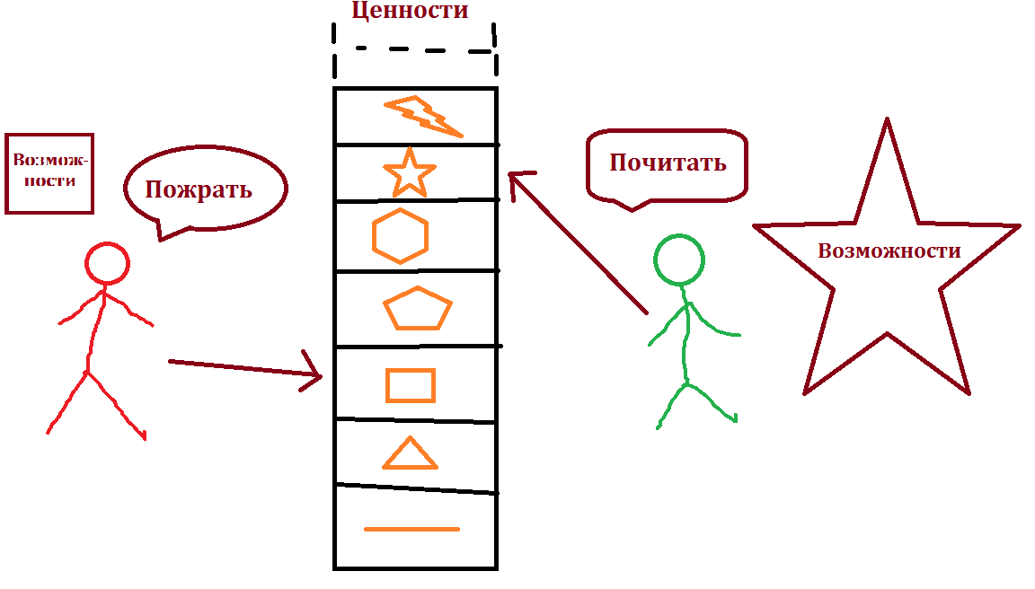Почему супермен не бурит скважины? Почему супермен не бурит скважины?