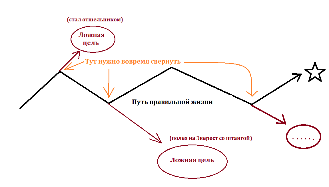 Почему супермен не бурит скважины? Почему супермен не бурит скважины?