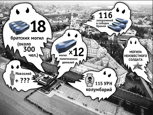 Проект «Мавзолей» - оккультное сооружение для подавления воли Проект «Мавзолей» - оккультное сооружение для подавления воли
