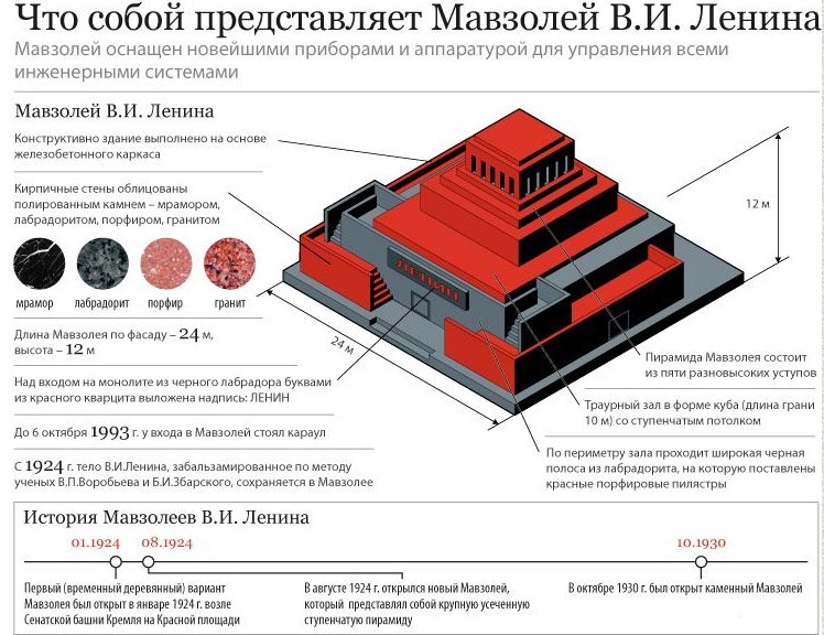 Проект «Мавзолей» - оккультное сооружение для подавления воли Проект «Мавзолей» - оккультное сооружение для подавления воли