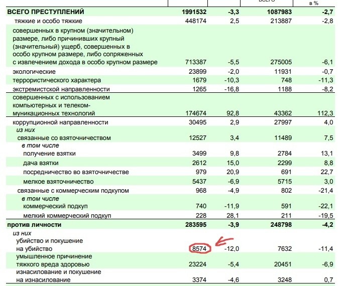 Миф о том, что каждые 40 минут от домашнего насилия погибает женщина Миф о том, что каждые 40 минут от домашнего насилия погибает женщина