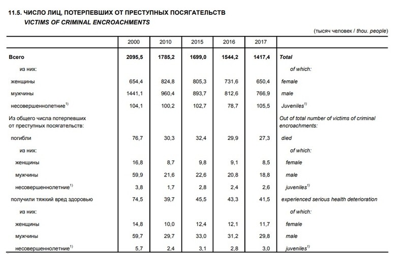 Миф о том, что каждые 40 минут от домашнего насилия погибает женщина Миф о том, что каждые 40 минут от домашнего насилия погибает женщина