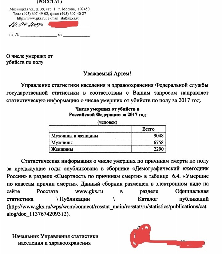 Миф о том, что каждые 40 минут от домашнего насилия погибает женщина Миф о том, что каждые 40 минут от домашнего насилия погибает женщина
