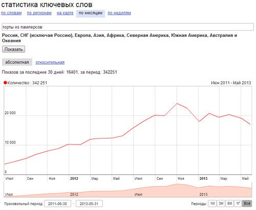 Торт из памперсов: 6 разновидностей, правила изготовления и стоимость готовых Торт из памперсов: 6 разновидностей, правила изготовления и стоимость готовых
