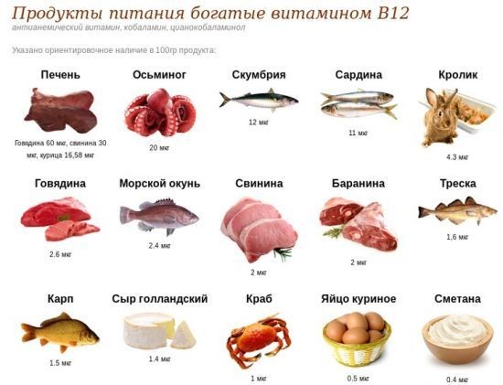 Базофилы повышены у ребёнка: 2 причины, 2 способа определения, норма базофилов в крови Базофилы повышены у ребёнка: 2 причины, 2 способа определения, норма базофилов в крови