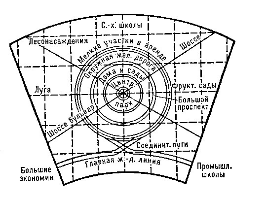 Чем закончилась реализация города-сада начала ХХ века в России? Чем закончилась реализация города-сада начала ХХ века в России?