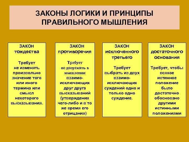 Царство абсурда: Почему логику убрали из образовательной программы? Царство абсурда: Почему логику убрали из образовательной программы?