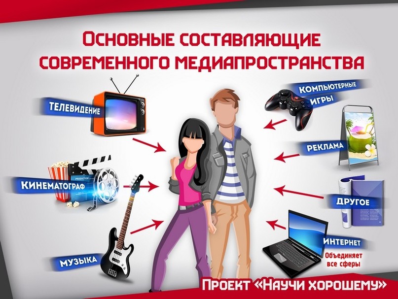 Механизмы преображения массовой культуры. Выведение нравственности Механизмы преображения массовой культуры. Выведение нравственности