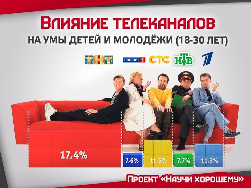 Механизмы преображения массовой культуры. Выведение нравственности Механизмы преображения массовой культуры. Выведение нравственности