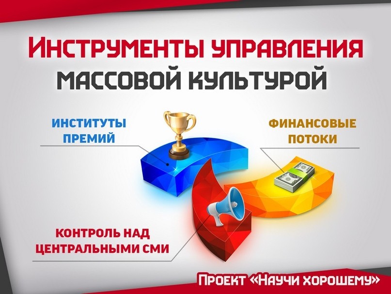 Механизмы преображения массовой культуры. Выведение нравственности Механизмы преображения массовой культуры. Выведение нравственности