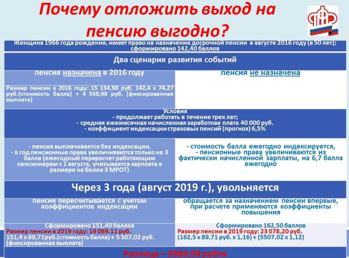 Раскрыто главное условие для получения пенсии больше 30 тысяч рублей Раскрыто главное условие для получения пенсии больше 30 тысяч рублей