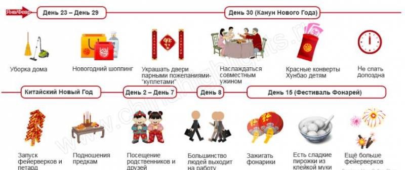 Празднование китайского Нового года в 2022 году Празднование китайского Нового года в 2022 году