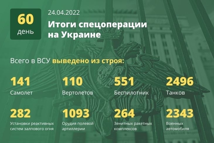 Свежая карта боевых действий на Украине на сегодня, 26 апреля 2022 года: последние новости сейчас Свежая карта боевых действий на Украине на сегодня, 26 апреля 2022 года: последние новости сейчас