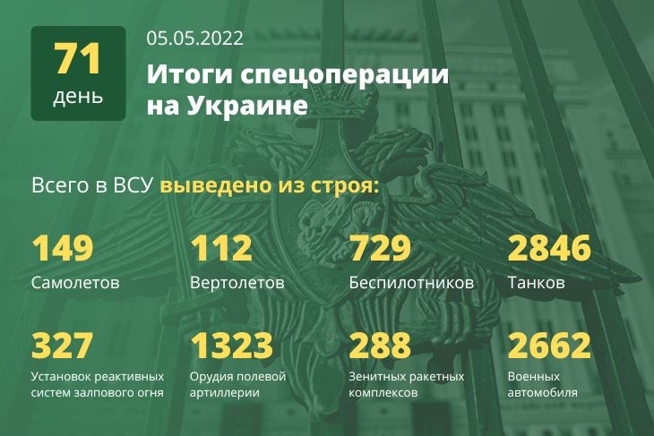 Обзор спецоперации на Украине от Юрия Подоляки на 6 мая: итоги, последние новости сегодня, 06.05.2022