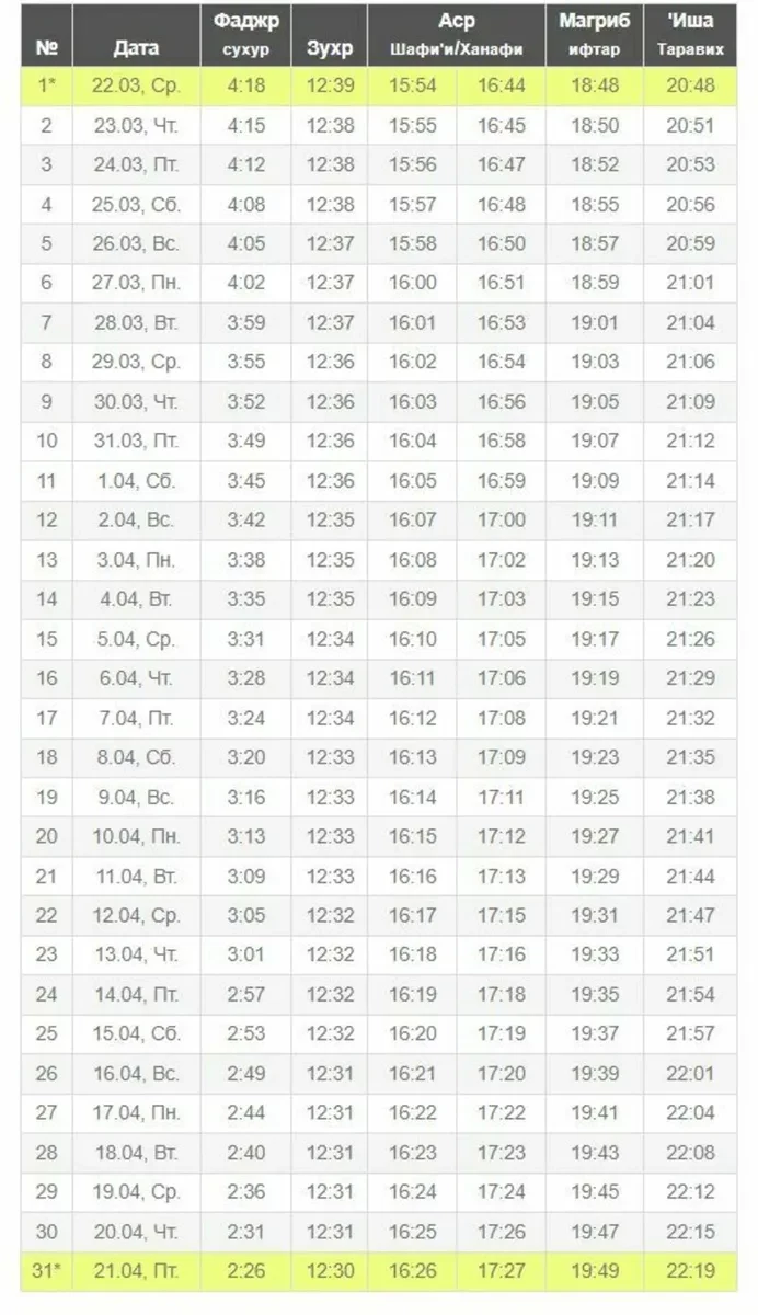 Расписание поста священного месяца Рамадан с 23 марта по 21 апреля 2023 года для мусульман
