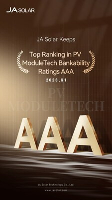 JA Solar сохраняет рейтинг инвестиционной привлекательности AAA согласно PV ModuleTech - Новая общественная газета