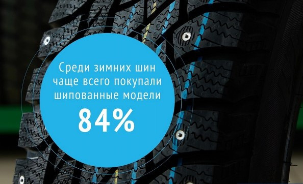 Продажи шипованных шин KAMA TYRES выросли на 36,5% - Новая общественная газета