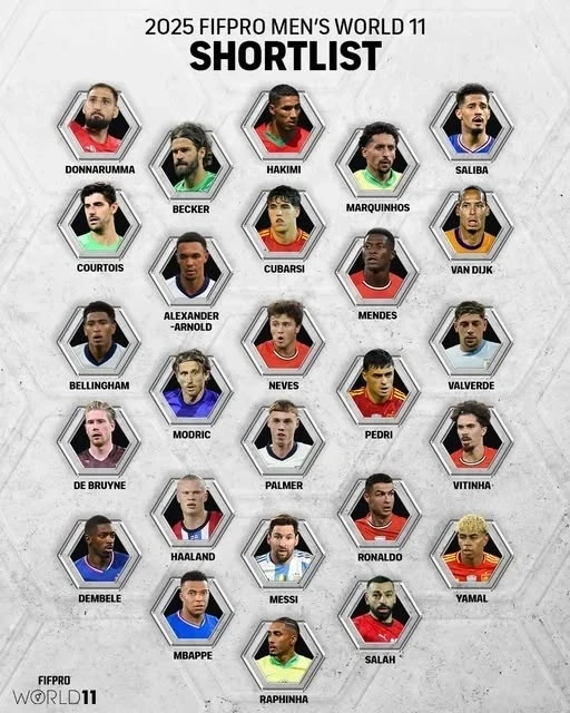 Объявлены финалисты мужской сборной года FIFPRO World 11