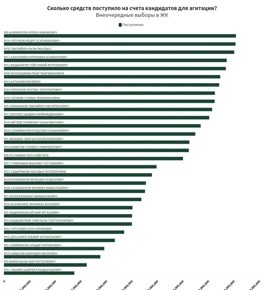 Расходы на агитацию кандидатов в депутаты. Кто потратился больше всех?