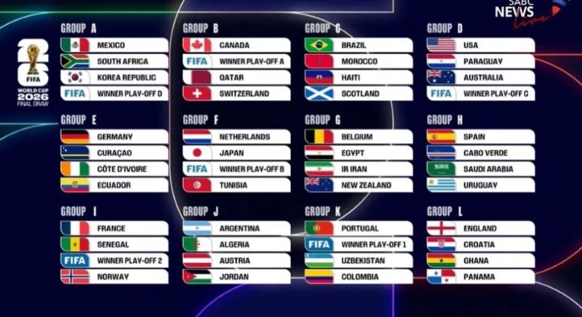 Чемпионат мира по футболу: стали известны итоги жеребьевки финальной части