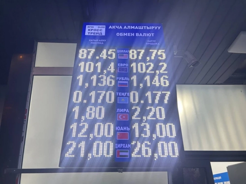 Курс валют на Моссовете 9 декабря: рубль дорожает