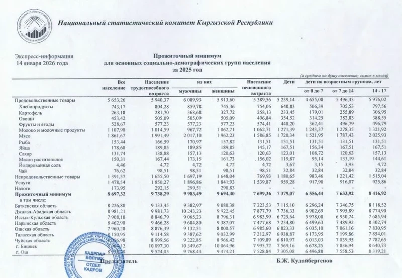 Обнародованы данные о прожиточном минимуме населения в 2025 году