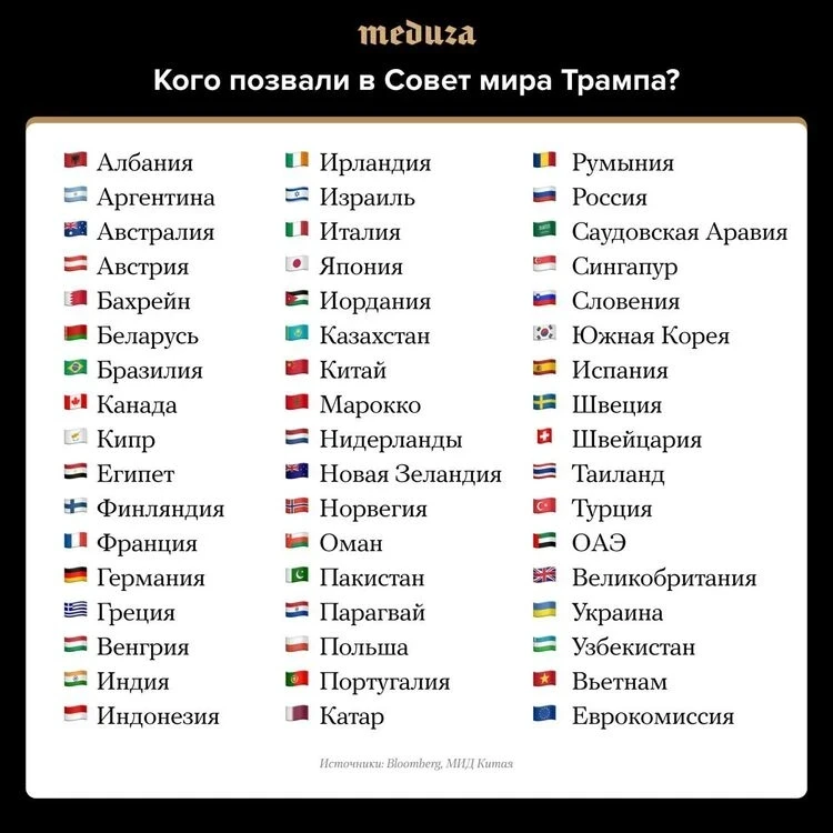 Кого Дональд Трамп позвал в свой «Совет мира». Список