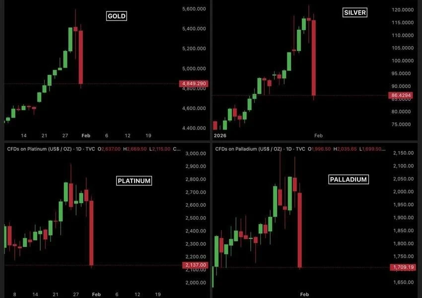 Крупнейший обвал за десятилетия: рынок драгметаллов потерял более $7 триллионов