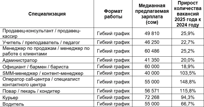 Гибкий график или удаленка: как меняются форматы работы на рынке труда Кыргызстана