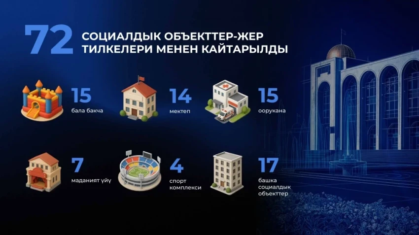 Прокуратура вернула государству социальные объекты